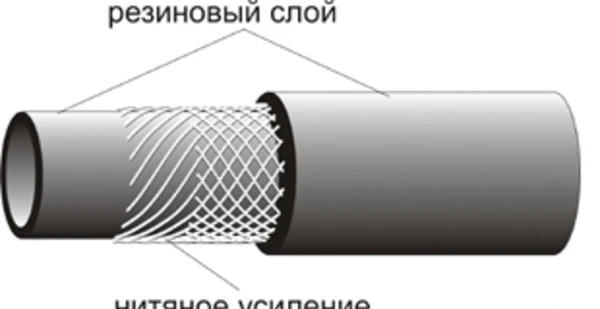 Фото Рукав резиновый для газовой сварки и резки ГОСТ 9356-76