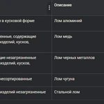 фото ЛОМ с Торговых комплексов ООО ЛЕНТА г. Томск