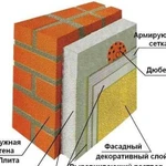 Утепление квартир и домов