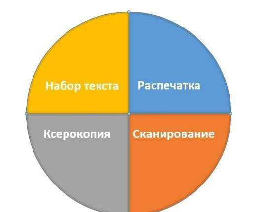 Фото Набор текста, печать, сканирование