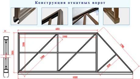 Фото Откатные ворота