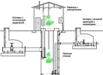 фото Проектирование объектов транспортного строительства