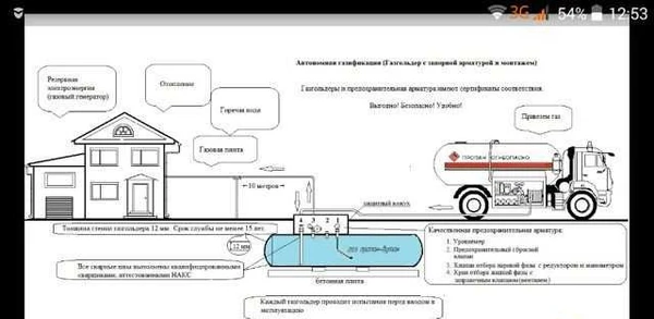 Фото Автономная газификация
