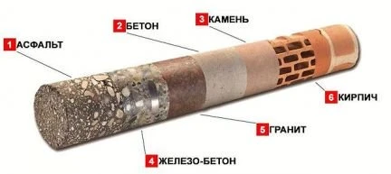 Фото Алмазное бурение резка сверление в Щелково