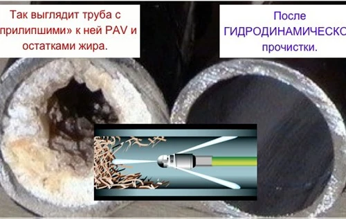 Фото Прочистка канализации
