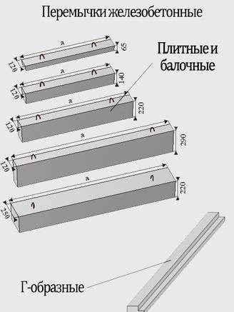 Фото Перемычки