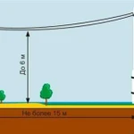 Электрик. Электромонтажные работы. Электрика