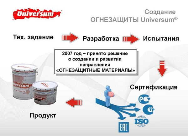 Фото Огнезащита металлоконструкций