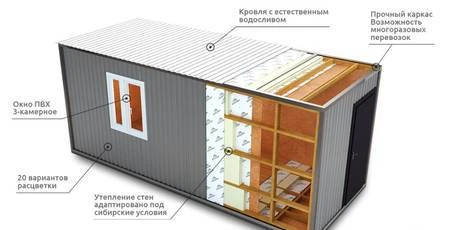 Фото Бытовка дачная,охранная.Хозблок.Дачные дома.