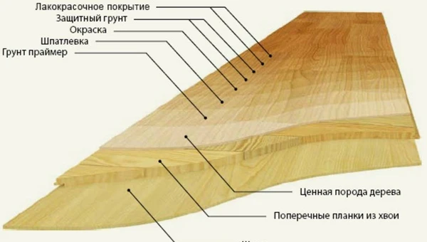 Фото Паркетная доска