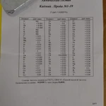 фото Кадмий Кд-0000