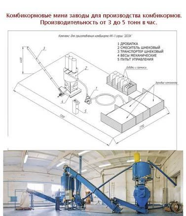 Фото Линия гранулирования для комбикорма.