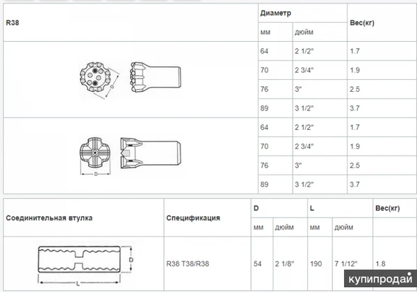 Фото Винтовая буровая коронка R38