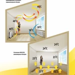 Фото №4 Инфракрасное отопление Хитлайф. 