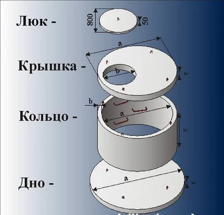 Фото Кольца для колодца, крышки, днища