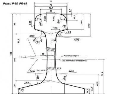 Фото Рельсы Р65