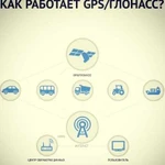 Удобное решение для глонасс/GPS мониторинга транс