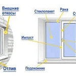 Ремонт окон пвх, регулировка.Замена уплотнителей