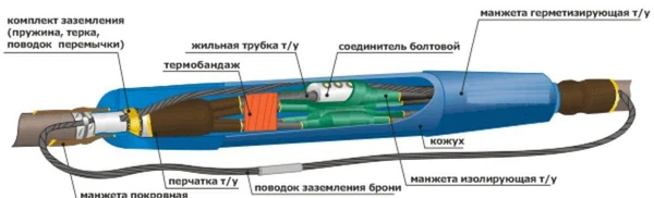 Фото Соединительные кабельные муфты предлагаю