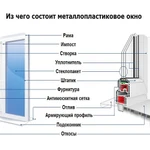 Компания Стиль Мастер Таганрог 