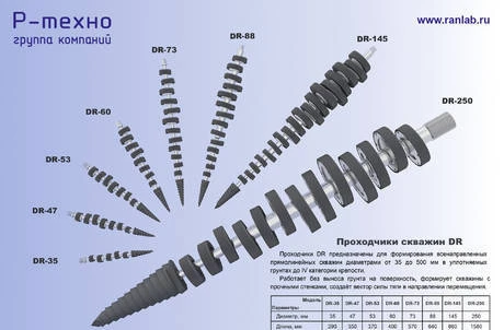 Фото Буровой инструмент - проходчики DR