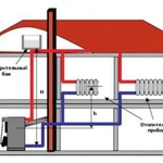 Монтаж систем отопления Чебоксары