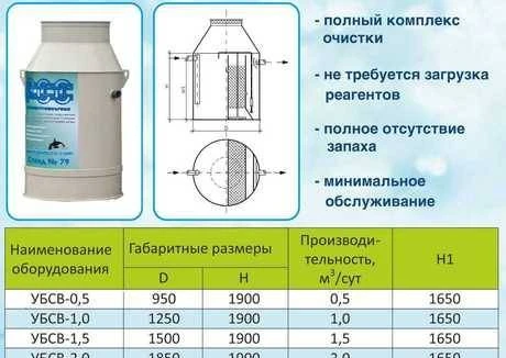 Фото Септик, Станция биоочистки "УБСВ"