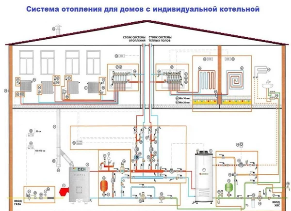 Фото Монтаж систем водоснабжения и отопления