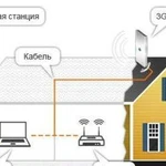 Интернет в частный дом