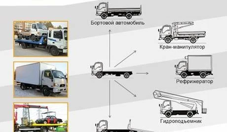 Фото Оформление изменений конструкции автотранспортных средств