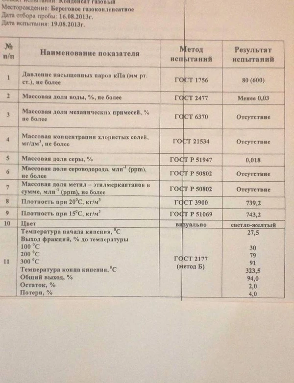 Фото Газовый конденсат светлый Новый Уренгой