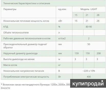 Фото Автоматические котлы ВСКЗ-ЛАЙТ (экологические)