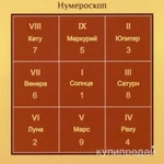 Фото №2 Цифровой анализ личности