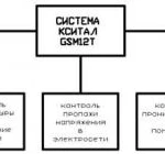 Фото №2 Установка автоматики для отопления, тёплого пола