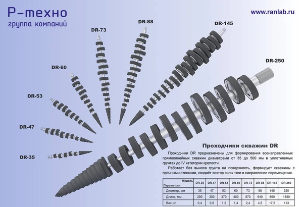 Фото Буровой инструмент - проходчики DR