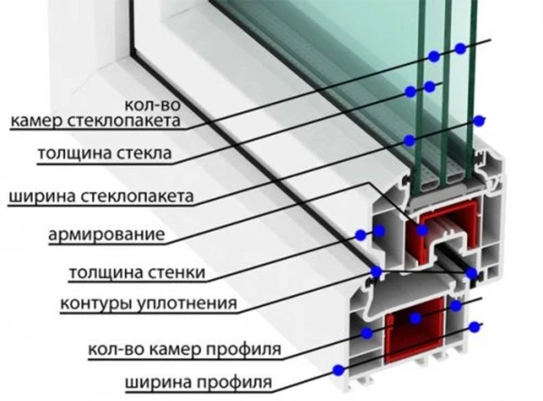 Фото Изготовление и монтаж Окон из ПВХ и Аллюминия