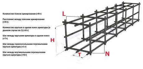 Фото Фундамент. Ленточный. Свайно-винтовой. Строительные работы.