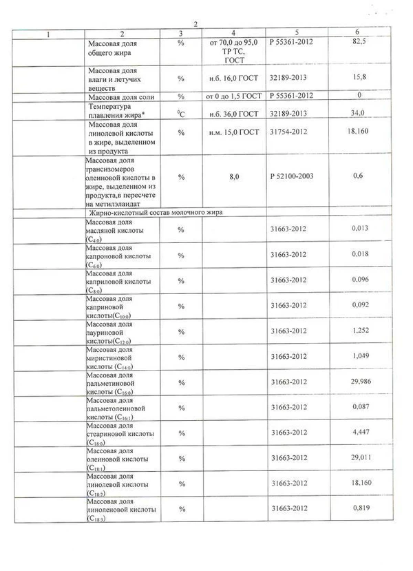 Фото Спред 72,5%