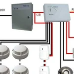 Охранно-пожарная сигнализация