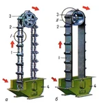 фото Элеваторы ленточные ковшовые