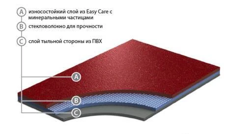 Фото Коммерческий линолеум Grabo Ecosafe (Венгрия)