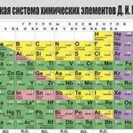 Химический анализ металла определение пробы