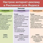 Специалист по Яндекс директ и Google