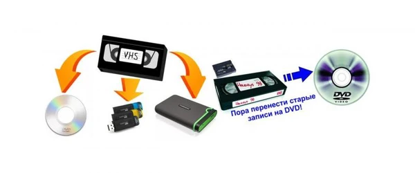 Фото Оцифровка VHS, Mini-DV, Video-8, аудиокассет во Владимире. Запись на диск, флешку
