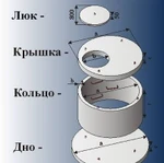 фото Септик, канализация под ключ.