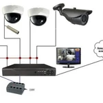 Видеонаблюдение - установка и настройка систем