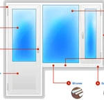 Ремонт и регулировка пластиковых окон, дверей