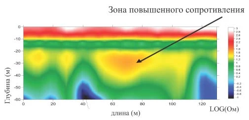 Фото  поиск воды Нурлат , бурение скважин