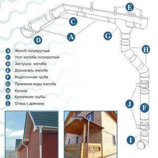 Фото Водосточная система для отвода воды с кровли