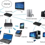 Настройка Wi-Fi роутеров, интернета и компьютеров